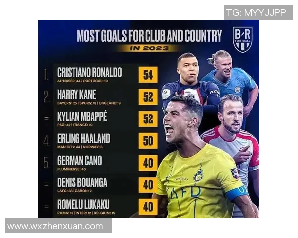 全球足球明星进球效率排行榜揭晓谁是最佳射手