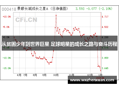 从贫困少年到世界巨星 足球明星的成长之路与奋斗历程